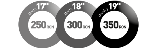 Promotie anvelope iarna si all season Bridgestone